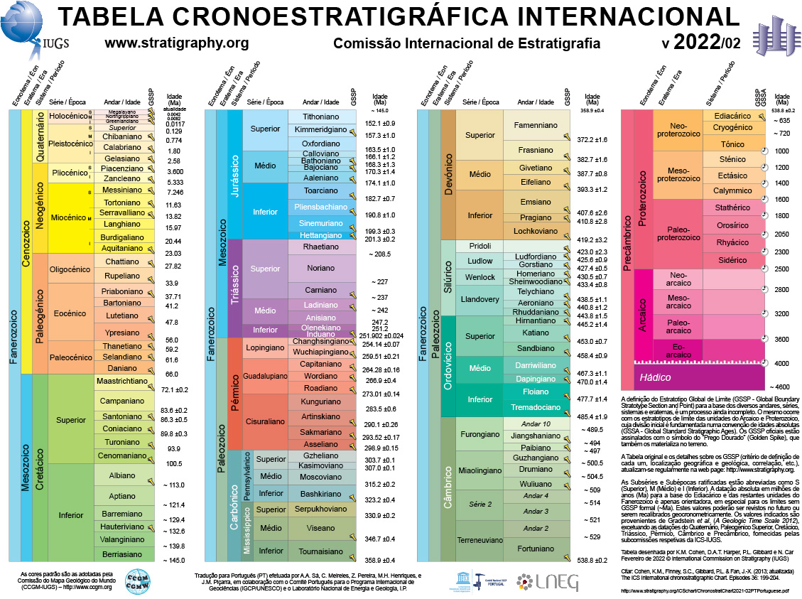 The Geologic Time Scale (PDF) 2024 – Geology In