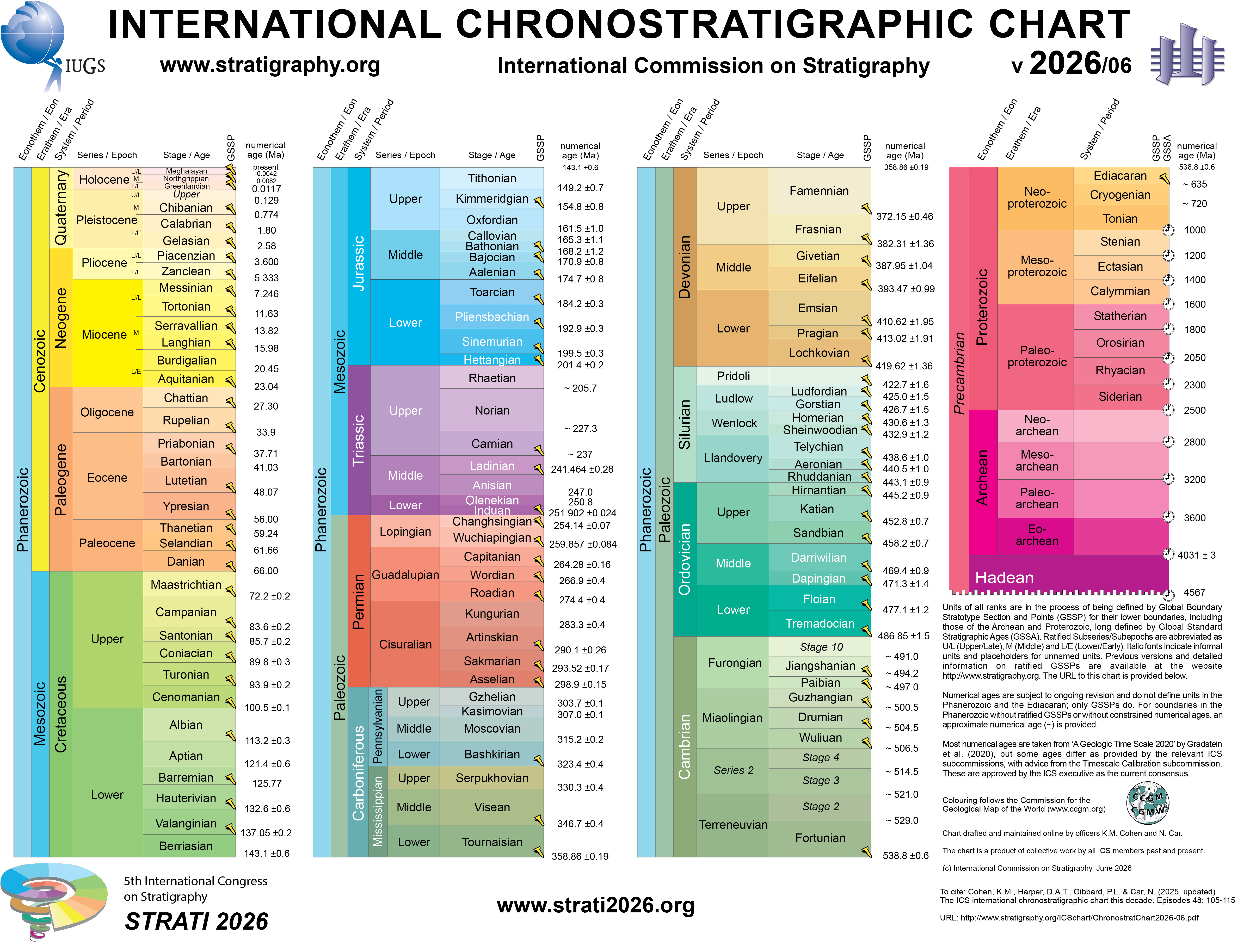 English Chart