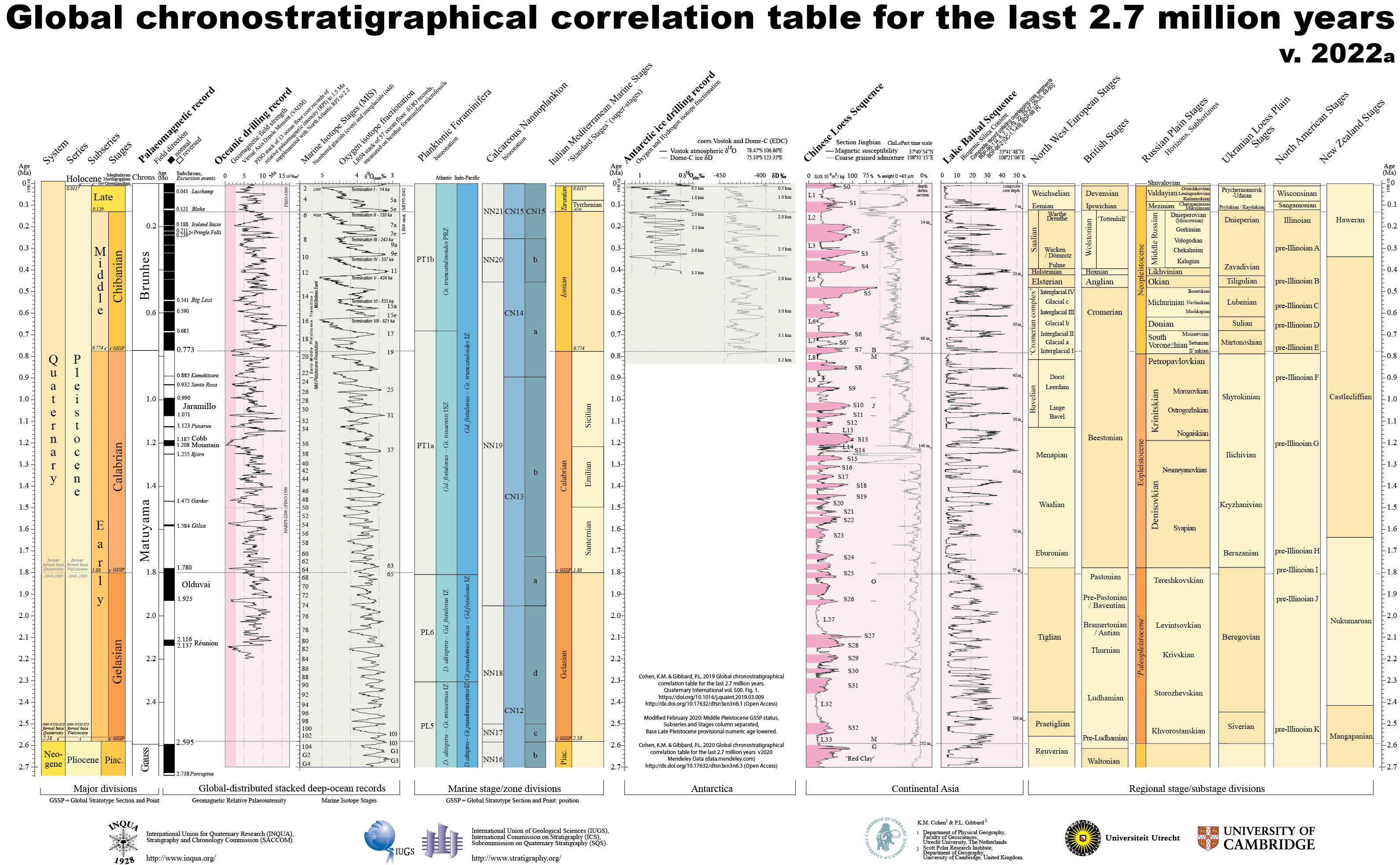 Pin by Susan Theriot on Cooking temperature charts